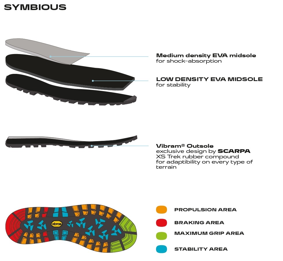 Scarpa Mojito Basic Gore-Tex Black Pantofi Lifestyle Barbati - imagine 6