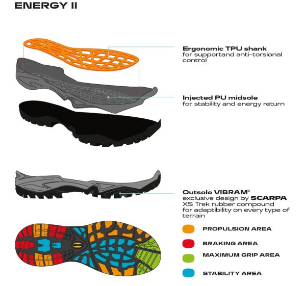 Scarpa Mistral Gore-Tex Smoke Lake Blue Ghete Drumetie Barbati - imagine 2
