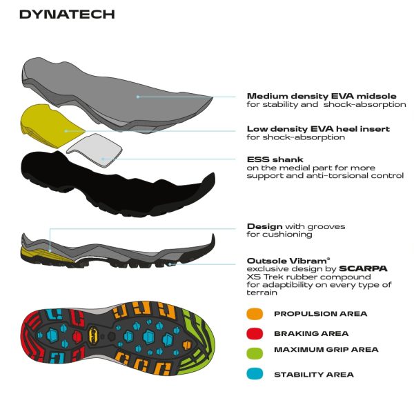 Scarpa Moraine Mid Gore-Tex Gray Storm Gray Lake Blue Ghete Drumetie Barbati - imagine 2