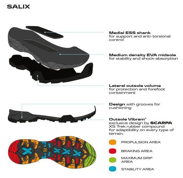 Scarpa Mojito Hike Gore-Tex Blue Cosmo Tonic Ghete Drumetie Barbati - imagine 2