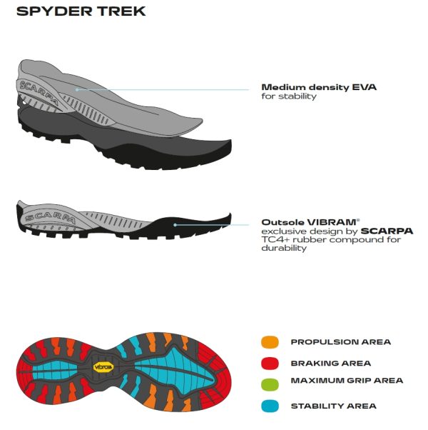 Scarpa Mojito Mid Gore-Tex Black Ghete Lifestyle Barbati - imagine 2