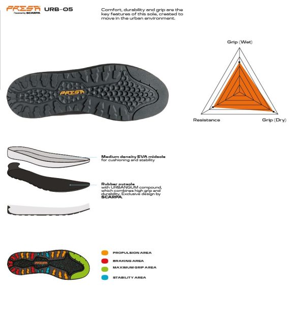 Scarpa Mojito Wrap Mid Gore-Tex Dark Rock Ghete Lifestyle Barbati - imagine 2