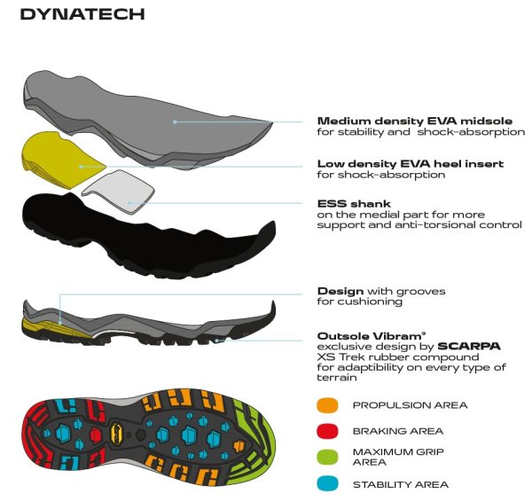 Scarpa Moraine Plus Gore-Tex Charcoal Sulphur Pantofi Drumetie Barbati - imagine 2