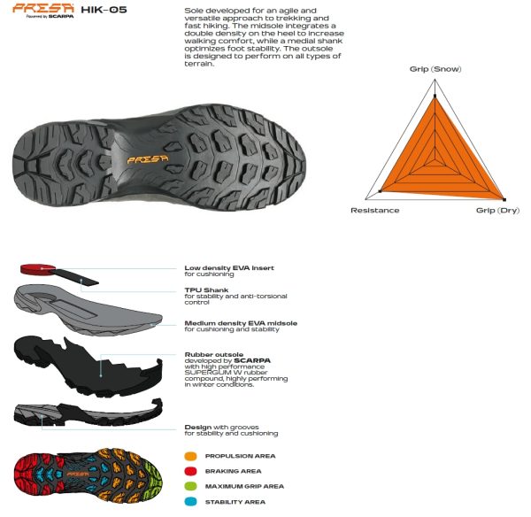 Scarpa Moraine Polar Gore-Tex Wmn Dark Anthracite Coral Ghete Drumetie Femei - imagine 2