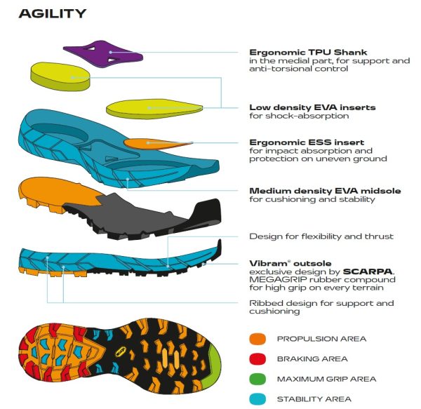 Scarpa Rapid Gore-Tex Wmn Blue Bay Sunny Lime Pantofi Approach Femei - imagine 2