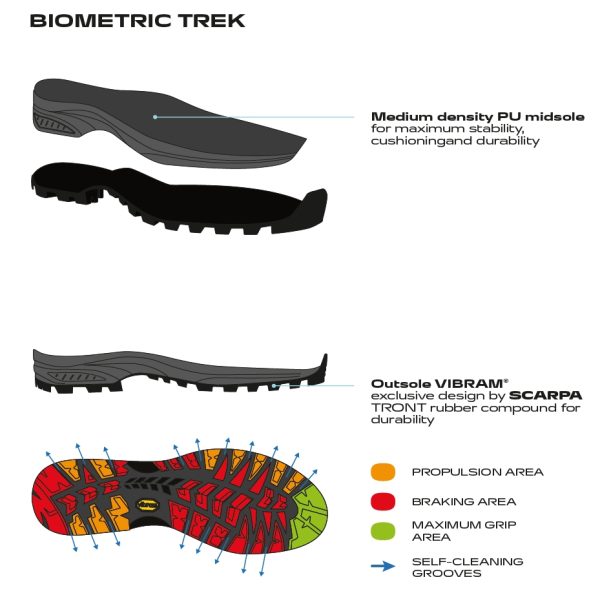 Scarpa R-Evolution Gore-Tex Wmn Titanium Cherry Bocanci Drumetie Femei - imagine 2