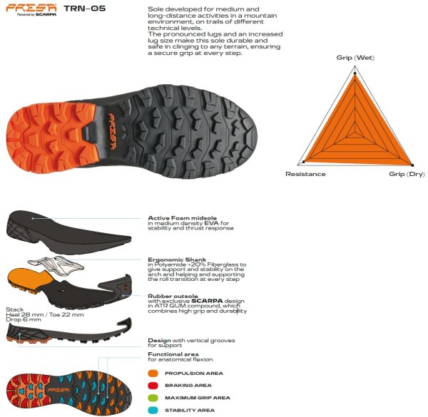 Scarpa Ribelle Cross Gore-Tex Wmn Black Gray Ghete Drumetie Femei - imagine 2