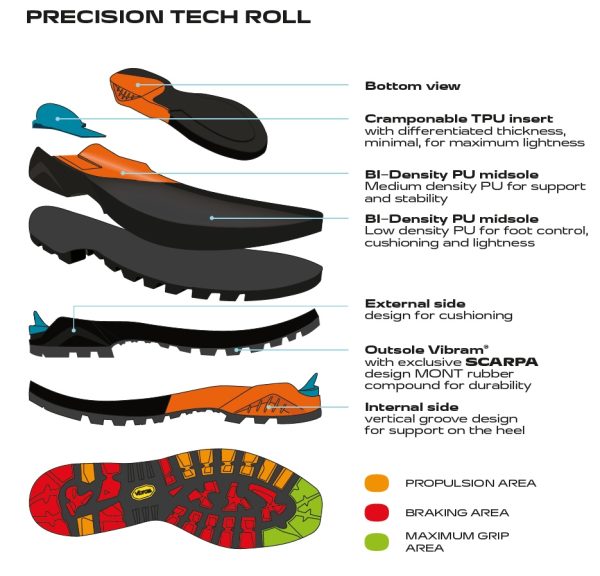 Scarpa Ribelle Hd Wmn Conifer Jade Bocanci Alpinism Femei - imagine 8