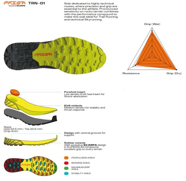 Scarpa Ribelle Run Gore-Tex Black Black Pantofi Alergare Montana Barbati - imagine 8