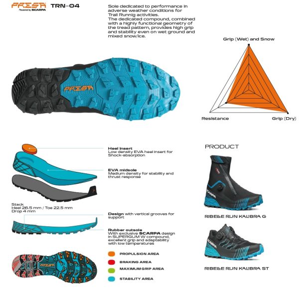 Scarpa Ribelle Run Kalibra G Black Azure Pantofi Alergare Montana Barbati - imagine 2