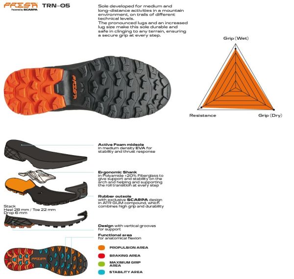 Scarpa Ribelle Run Xt Wmn Gray Aqua Sky Pantofi Alergare Montana Femei - imagine 8