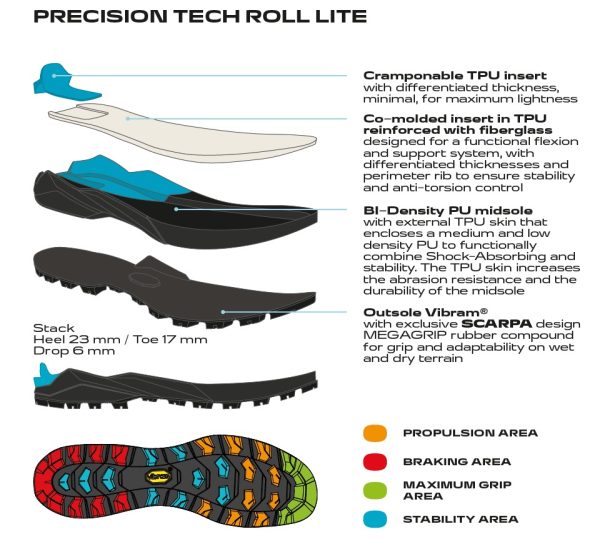 Scarpa Ribelle Tech 3 Hd Black Bright Orange Bocanci Alpinism Barbati - imagine 11