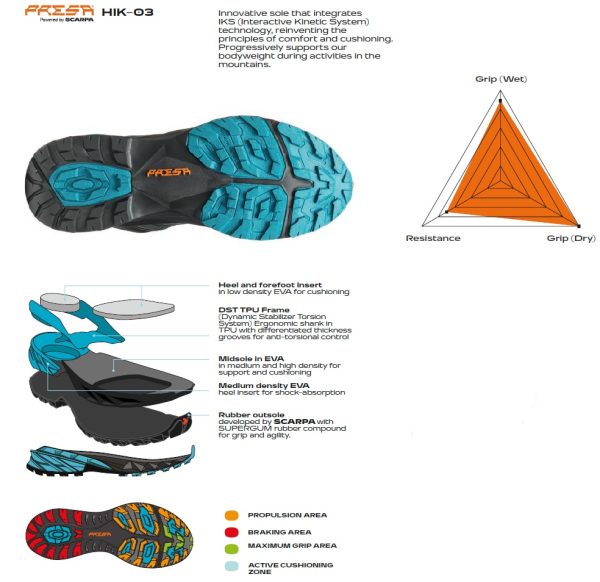 Scarpa Rush 2 Mid Gore-Tex Moss Sulphur Ghete Drumetie Barbati - imagine 2