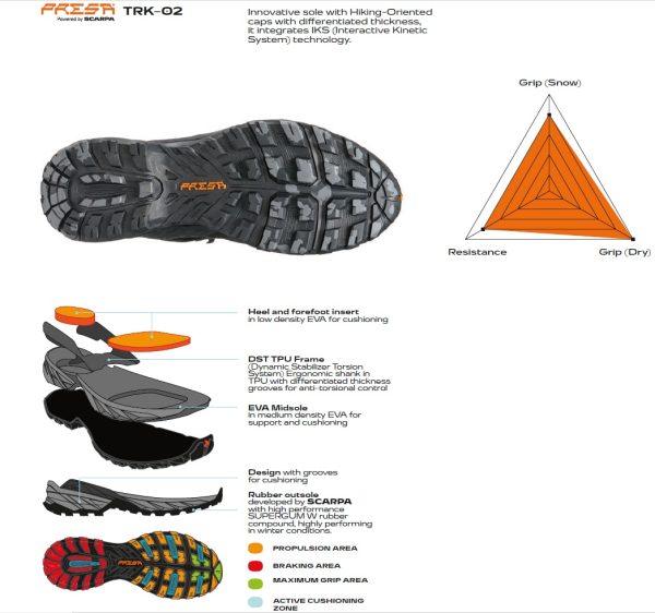Scarpa Rush Polar Gore-Tex Thyme Green Bocanci Drumetie Barbati - imagine 8