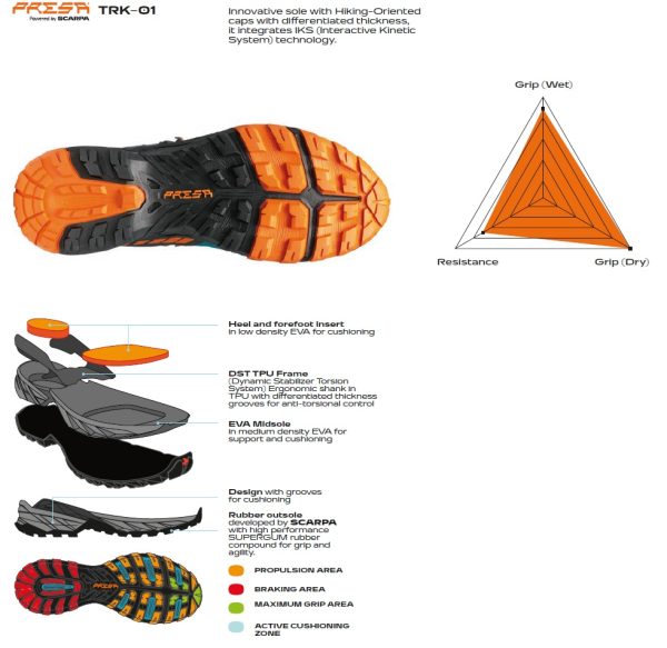 Scarpa Rush Trail Gore-Tex Taupe Mango Pantofi Drumetie Barbati - imagine 7