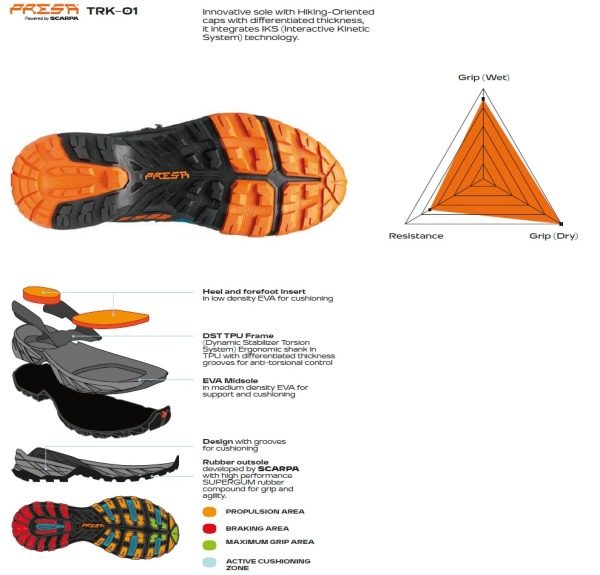 Scarpa Rush Trk Lt Gore-Tex Mud Burnt Orange Bocanci Drumetie Barbati - imagine 7