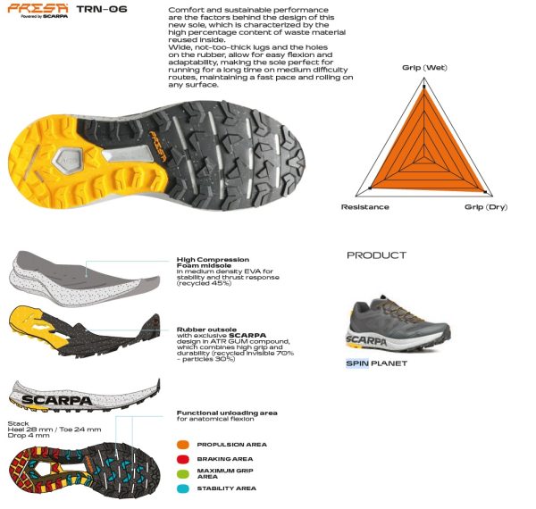 Scarpa Spin Planet Wmn Sunny Green Orange Fluo Pantofi Alergare Montana Femei - imagine 2
