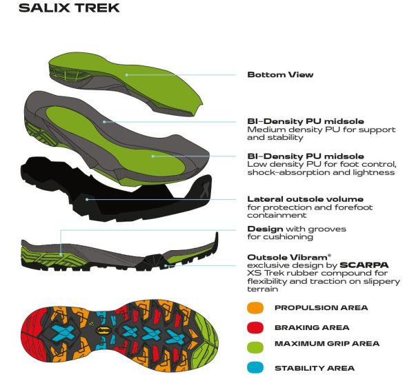 Scarpa ZG Trek Gore-Tex Wmn Titanium-Red Ibiscus Bocanci Drumetie Femei - imagine 8