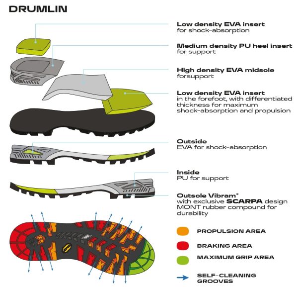 Scarpa Zodiac Plus Gore-Tex Shark Orange Bocanci Drumetie Barbati - imagine 7
