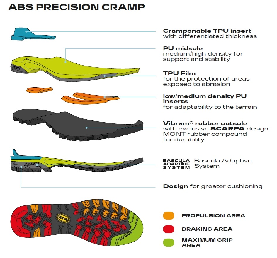Scarpa Zodiac Tech Gore-Tex Tonic Orange Black Bocanci Alpinism Barbati - imagine 8