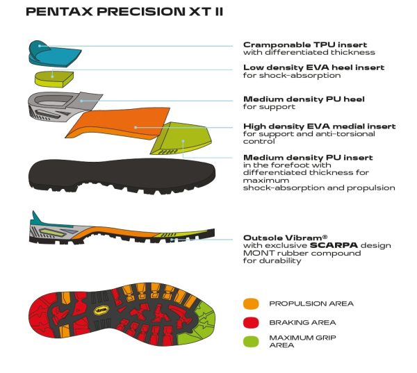 Scarpa Zodiac Tech Gore-Tex Wmn Anthracite Lavender Bocanci Alpinism Femei - imagine 8