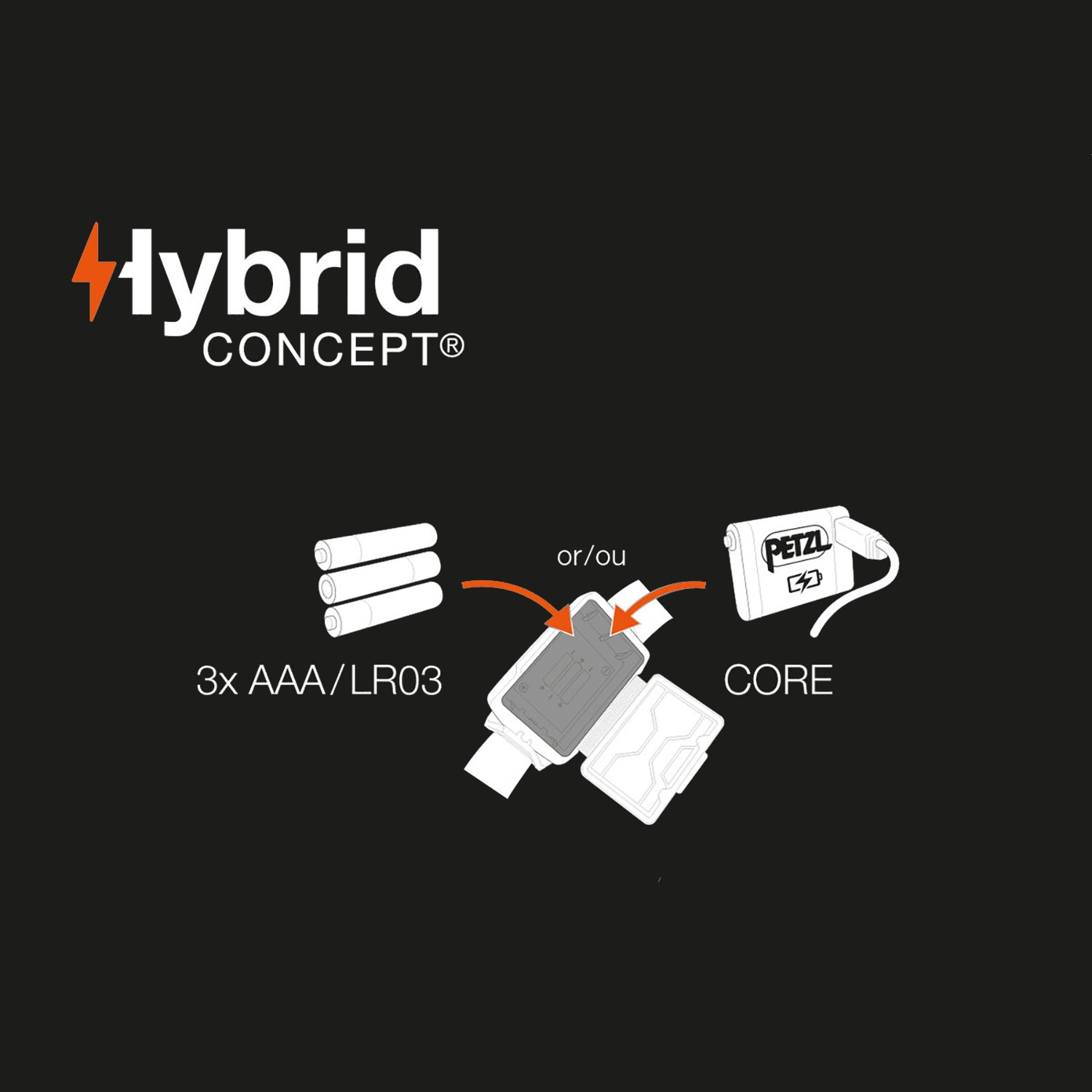 Petzl Tikka Green Lanterna Frontala - imagine 7