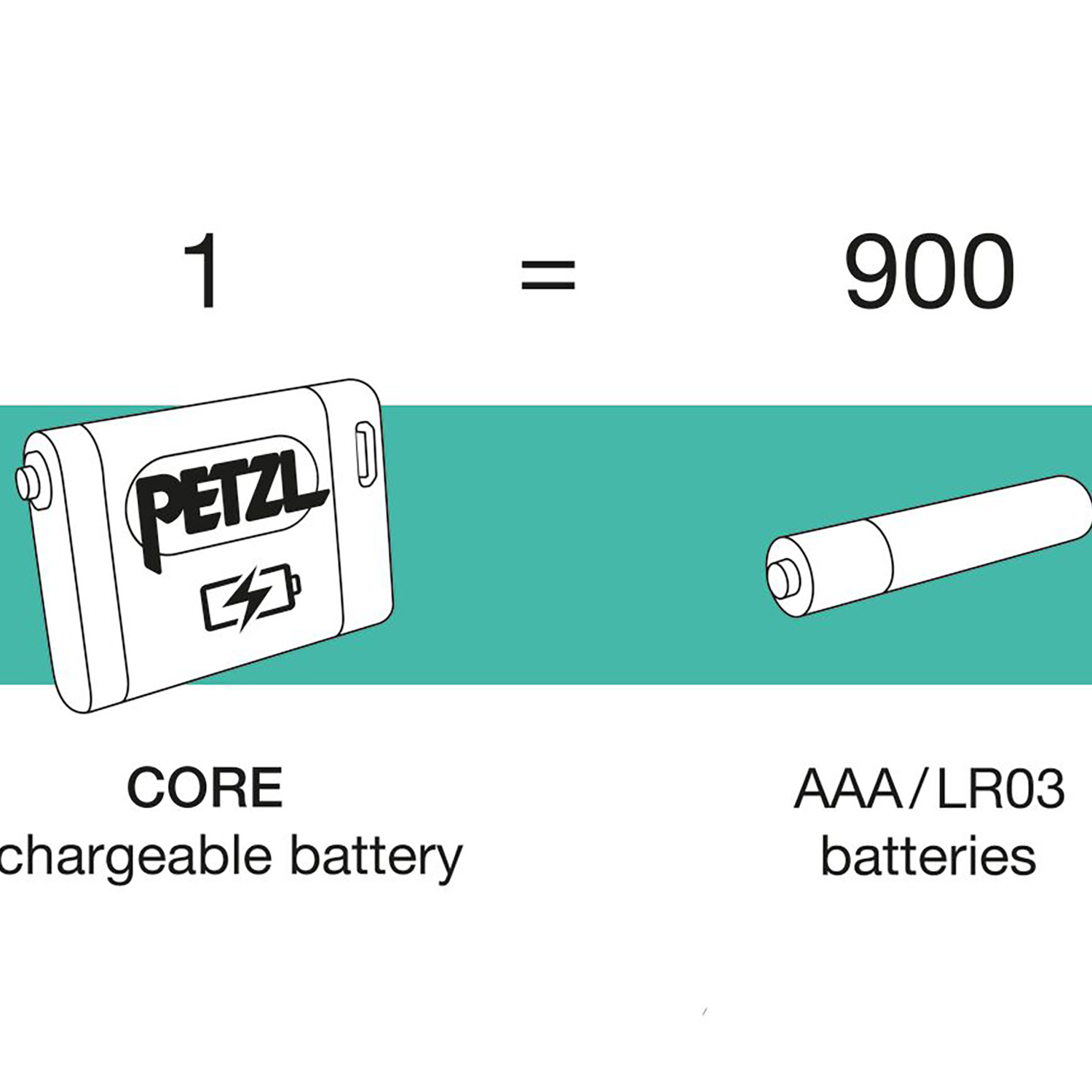 Petzl Accu Core Baterie Reincarcabila Lanterne Frontale - imagine 3